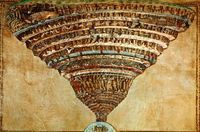 Chart of Hell Chart of Hell