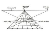 Linear Perspective Style and Technique
