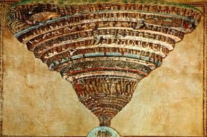 Chart of Hell