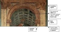Masaccio´s vault Analysis