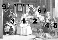 The participants in Las Meninas Las Meninas