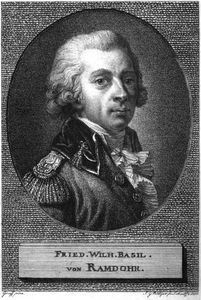 Basilius von Ramdohr Basilius von Ramdohr